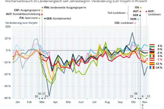 Strom Verbrauch Europa KW47.jpg